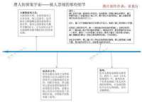 淮安风之帆网络科技有限公司