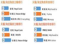 淮安风之帆网络科技有限公司