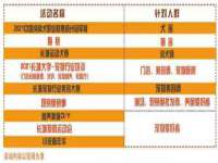 淮安风之帆网络科技有限公司