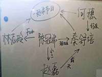 淮安风之帆网络科技有限公司